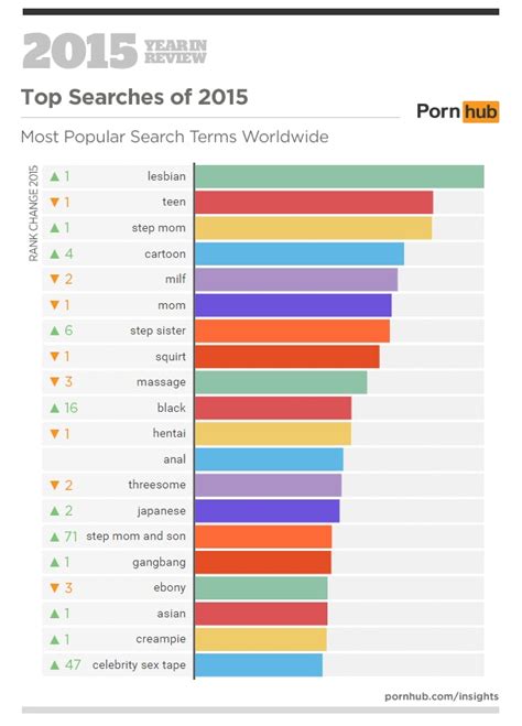 porn Search